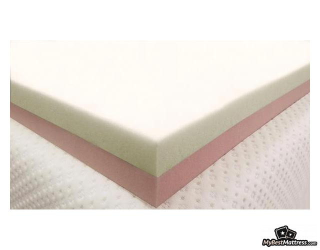 Snuggle-Pedic Mattress Topper Review Snuggle-Pedic Mattress Topper Review