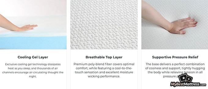 Sweetnight mattress review: Cooling gel layer, breathable top cover, supportive pressure relief.