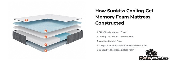 Sweetnight mattress review: Sunkiss layers.