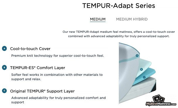 Tempurpedic Firmness Chart