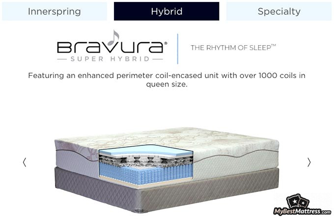 therapedic dreamy mattress topper reviews