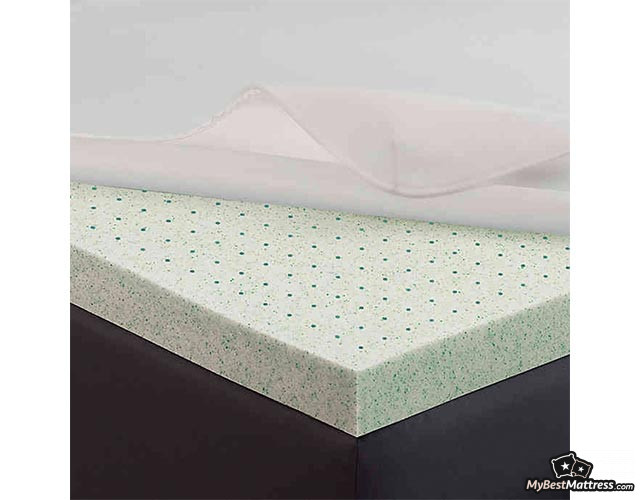 Therapedic Mattress Topper Review Therapedic Mattress Topper Review