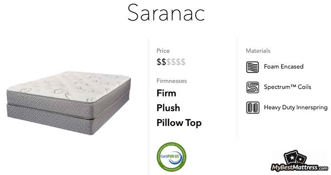reviews on symbol mattress