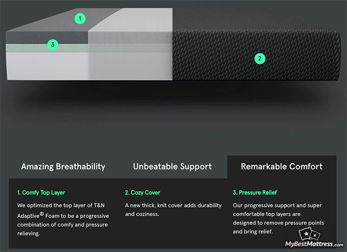 Tuft and Needle mattress review: features of the mattress.